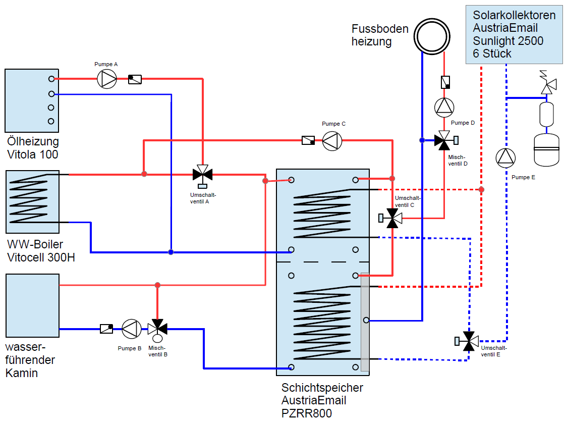 Hydraulikschema HaustechnikDialog